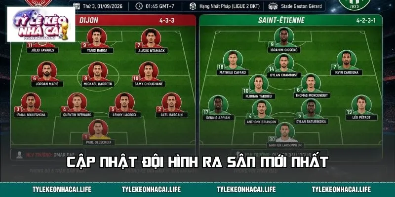Cập nhật đội hình ra sân mới nhất